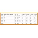 Zawór kulowy gazowy 1/2" KG1 "B" FERRO kurek do gazu KGN1